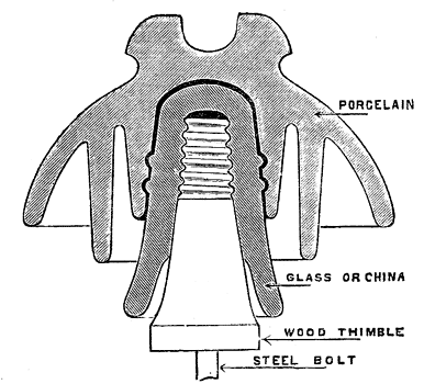 SECTIONAL VIEW OF THE LOCKE EXTREMELY HIGH POTENTIAL INSULATOR.
