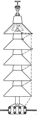 Fig. 12.  SHOWING THE PROGRESSIVE BREAKING DOWN BETWEEN THE BEGINNING OF ACTUAL LEAKAGE AND THE MAXIMUM ARC.