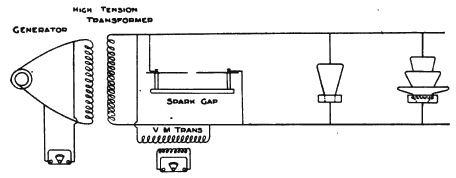 Fig. 3. — CONNECTION BETWEEN HIGH-VOLTAGE TRANSFORMER AND INSULATOR SHELLS TO BE TESTED.