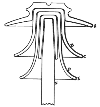 Fig. 7.  A PROTECTED SHELL WHICH CAN NOT EASILY BECOME WET.