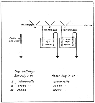 FIG. 6