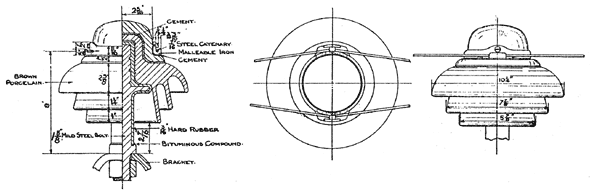 FIG. 6. - SECTIONAL VIEWS OF INSULATORS.