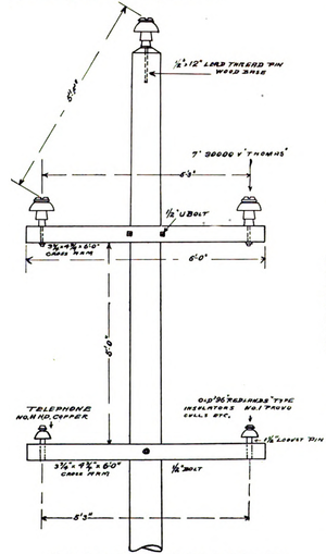 Fig. 25 Construction 3 Years Old from No. 3 Power House to Fresno 41 Miles