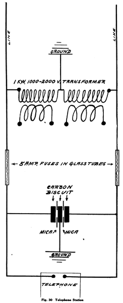 Fig . 30 Telephone Station