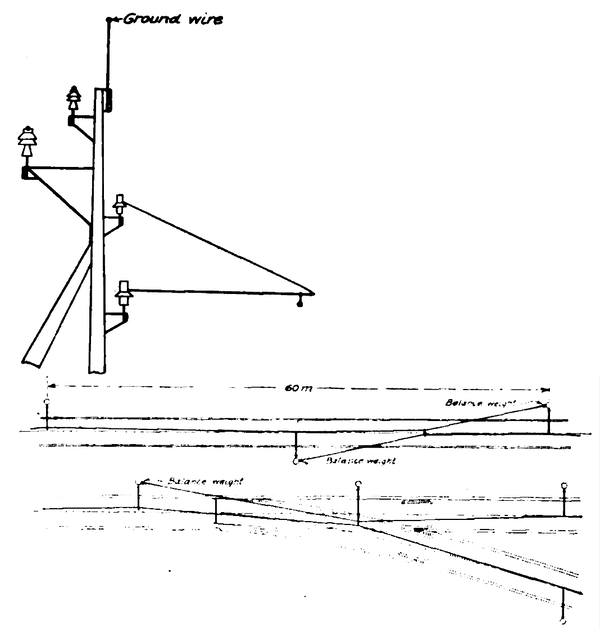 Fig. 2.  Overhead Line Construction with Double Line of Poles for Feeders