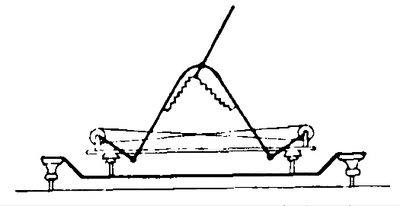 Fig. 5.  Siemens-Schuckert Collector for Swedish Tests