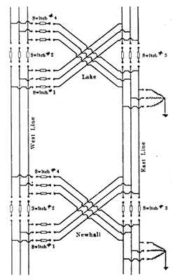 FIG. 2 -- WIRING DIAGRAM OF SWITCH STATIONS.