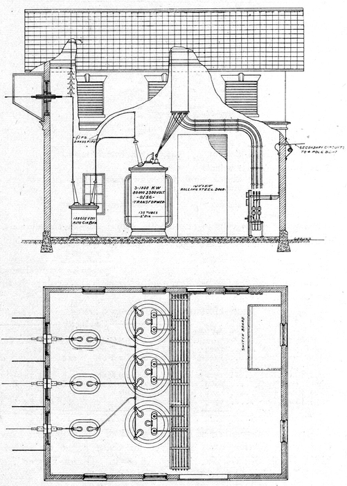 FIG. 12 -- ELEVATION AND PLAN OF STANDARD 3000-KW. 100,000-VOLT SUBSTATION.