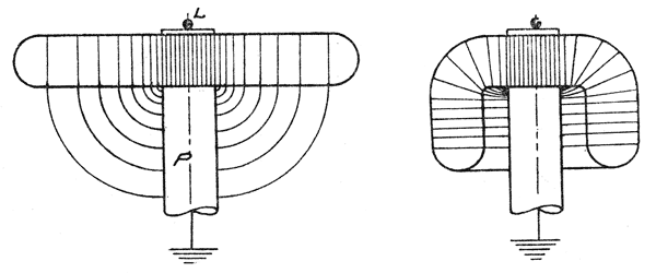 Figs. 3 and 4—Elementary Types of Insulators.