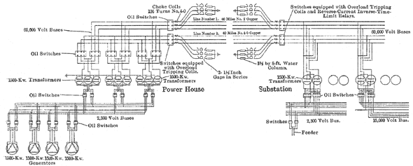 Fig. 10 - Wiring Diagram of Main Circuits of Seattle Municipal Light and Power System.