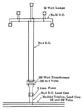 Fig. 15 - Wiring Diagram of a Street-Lighting Pole.