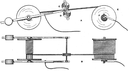 FIG. 4.  CABLE TESTING  DRY METHOD.