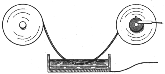 FIG. 5.  CABLE TESTING  WET METHOD.