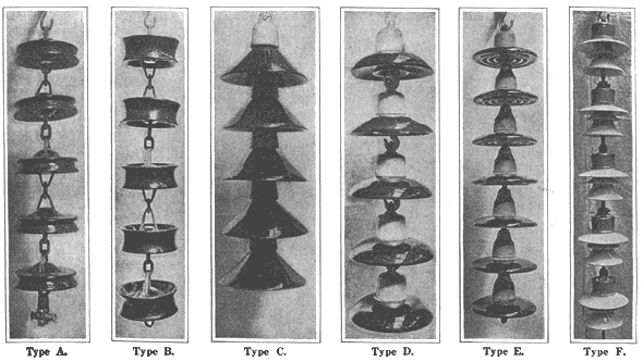 Suspension Insulators submitted for test./Types A, C, D, E, and F are regular suspension insulators, Type B being a proposed strain insulator.
