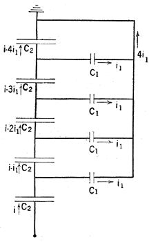 FIG. 4.  CAUSE OF UNEVEN DISTRIBUTION.  The capacities to ground C1 cause an uneven distribution of current through the insulator capacity C2.