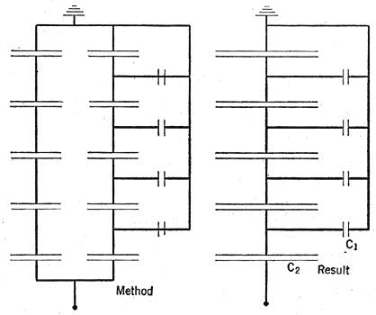 FIG. 5.  GRADING BY MAKING INTERNAL CAPACITY OF INSULATOR UNITS C2 LARGE COMPARED TO THE CAPACITY TO GROUND C1.