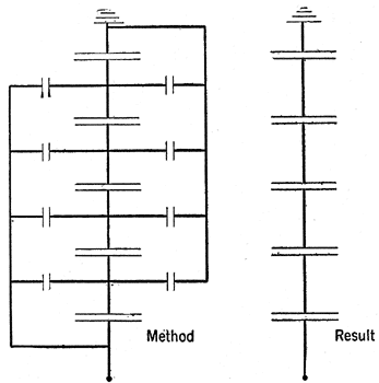 FIG. 7.  GRADING OR SHEILDING BY ELIMINATING THE EFFECT OF THE CAPACITIES TO GROUND.