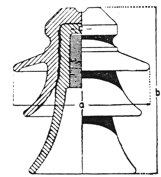 Outline and Section of Delta-Bell Insulator.