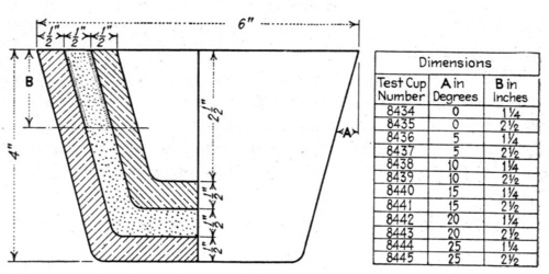 Fig. 4 -- Design of porcelain test cups for cement study