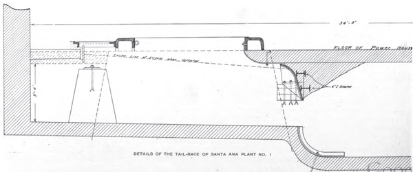 DETAILS OF THE TAIL-RACE OF SANTA ANA PLANT NO. 1