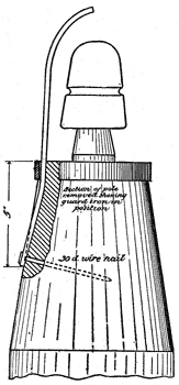 Fig. 2.  Guard Iron on Top of Pole.