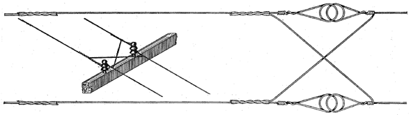 Fig. 5.  Method of Transposing Wires, New York-Chicago Telephone Line.