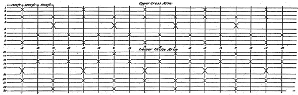 Fig. 6.  Scheme of Circuit Transpositions, New York-Chicago Telephone Line.