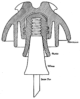 FIG. 3. CROSS-SECTION OF INSULATOR.