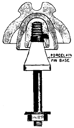 Figure 5 - Showing Shell Construction.