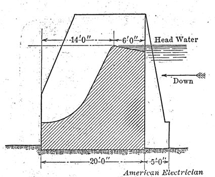 FIG. 12.  SECTION THROUOGH BODY OF DAM.