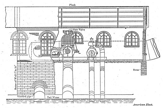 FIG. 4.  PARTIAL LONGITUDINAL SECTION AND SIDE ELEVATION OF POWER HOUSE.