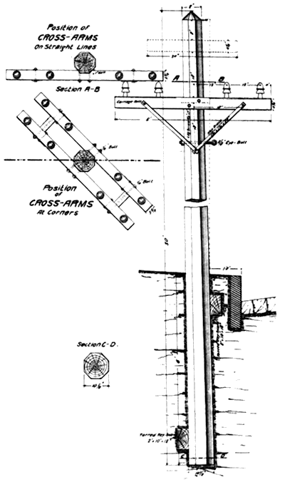 FIG. 6. -- POLES AND CROSS ARMS.