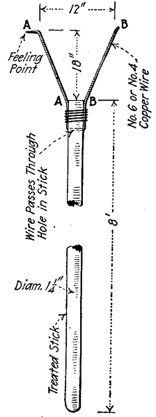 FIG. 1 - TYPE OF BUZZ STICK USED WITH SUSPENSION INSULATORS