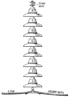 FIG. 2 - STRING OF SUSPENSION INSULATORS AS NUMBERED FOR BUZZ-STICK TEST