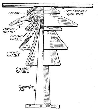 FIG. 5 - MULTI-PART PIN-TYPE INSULATORS WITH PARTS NUMBERED FOR REFERENCE IN BUZZ-STICK TEST