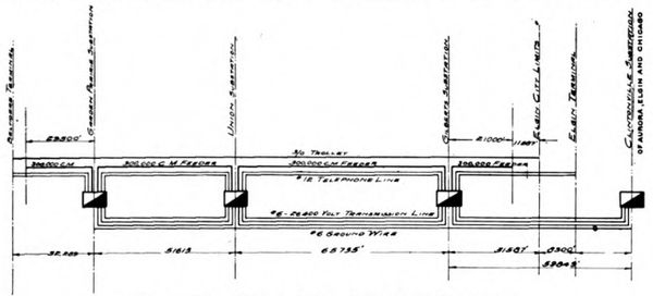 CONNECTIONS BETWEEN SUB-STATIONS ON ELGIN-BELVIDERE RAILWAY.