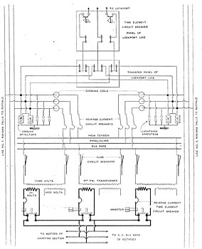 FIG 7. — A DIAGRAM OF THE ALTERNATING-CURRENT CIRCUITS OF THE STATION, FROM THE TRANSMISSION LINES TO THE LOW-TENSION BUS-BARS./This diagram shows the location in the circuit of the reverse-current circuit-breakers, and of the fuse circuit breakers, as well as the connection of switches, ammeters, and circuit-breakers within the secondary deltas.