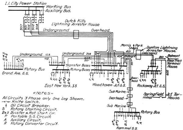 FIG. I. DIAGRAM OF TRANSMISSION CIRCUITS ON LONG ISLAND RAILROAD.