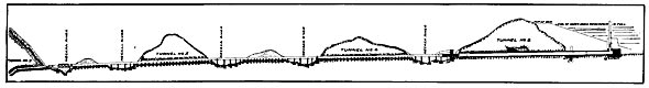 FIG. 5.-PROFILE OF PIPE LINE.