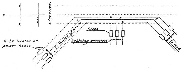 FIG. 19PROTECTION OF DISTRIBUTING LINES
