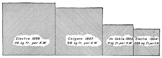 FIG. 21ILLUSTRATION OF POWER-HOUSE AREAS