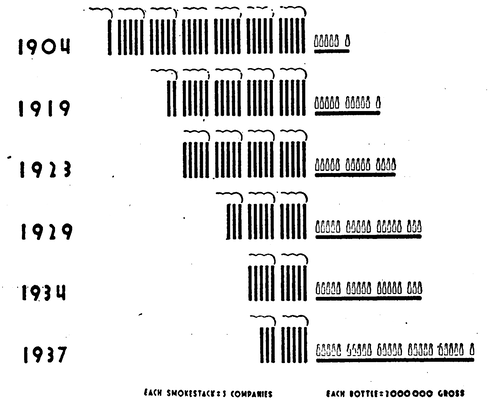 Fig. 20. � Trend in number of companies compared with total output.