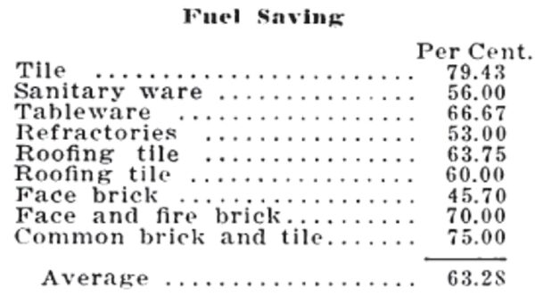 Fuel Saving