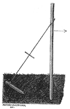 FIG. 40.  CORNER POLE ANCHORED.