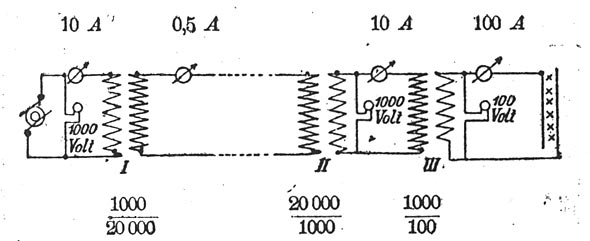 FIG 2. EXPERIMENTS WITH HIGH TENSION CURRENTS AT BERLIN.
