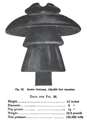 FIG. 25.  Double Petticoat, 100,000 Volt Insulator.