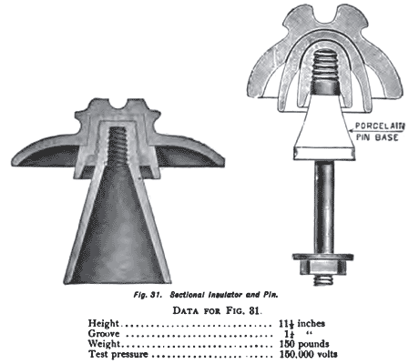 FIG. 31.  Sectional Insulator and Pin.