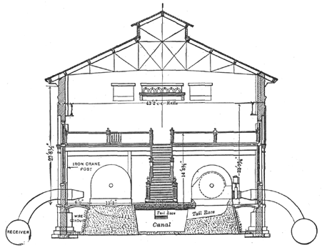 FIG. 1.  EXTERIOR OF POWER HOUSE.