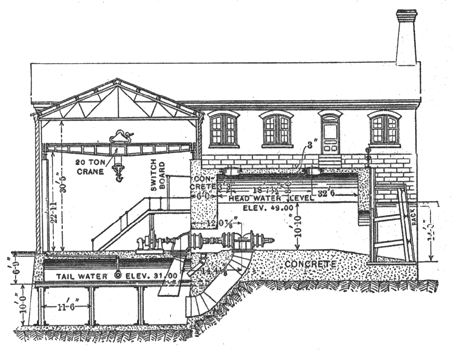 FIG. 5   CROSS-SECTION OF POWER HOUSE.