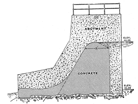 FIG. 6.  SECTION OF DAM.